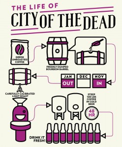 Brouwproces City of the Dead